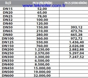 Flansli Pislik Tutucu STR201-301 fiyat listesi.